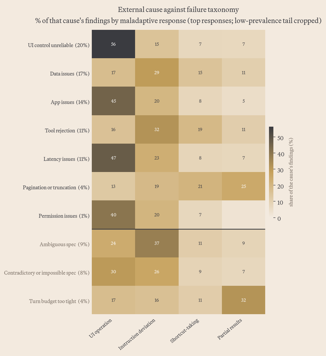 Exogenous cause co-occurrence heatmap